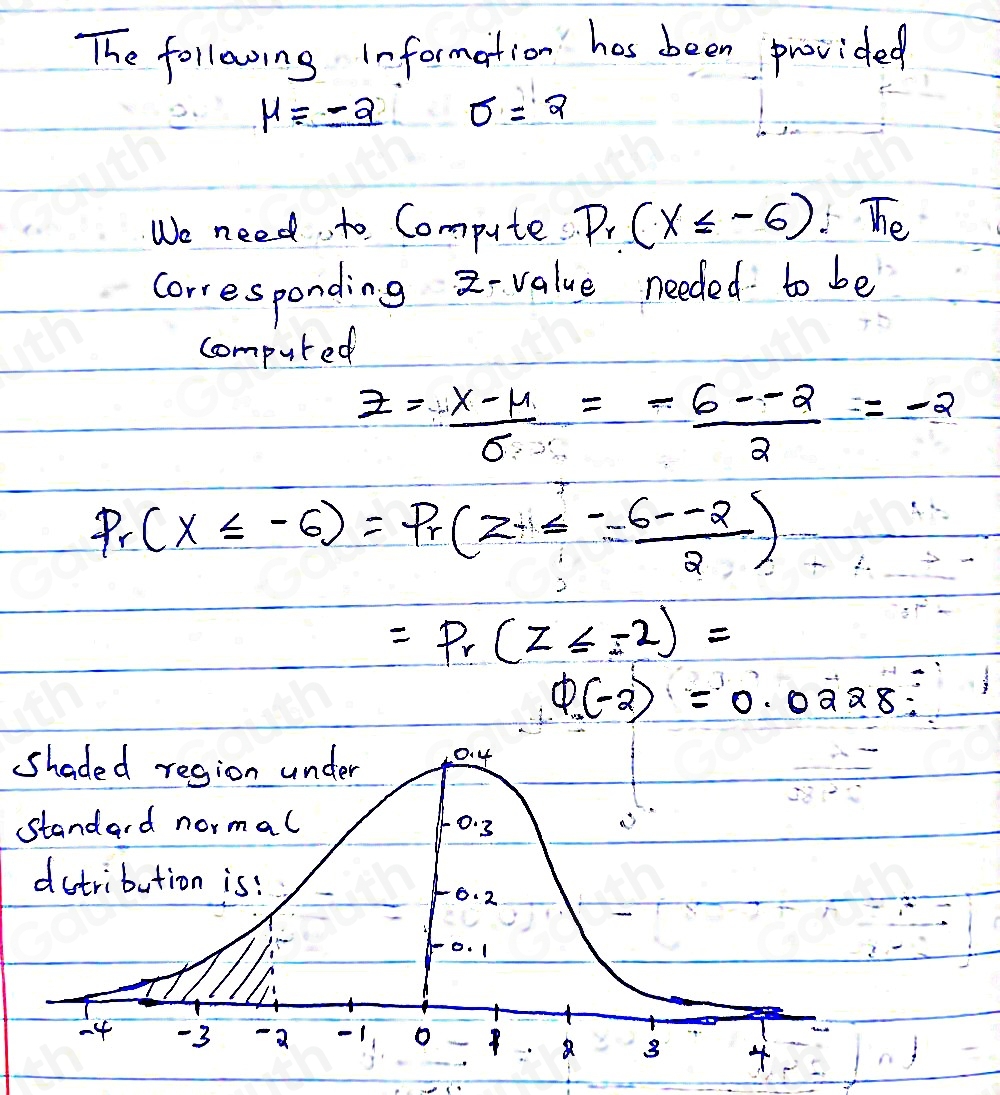 Solved: Below is a graph of a normal distribution with mean mu =-2 and ...
