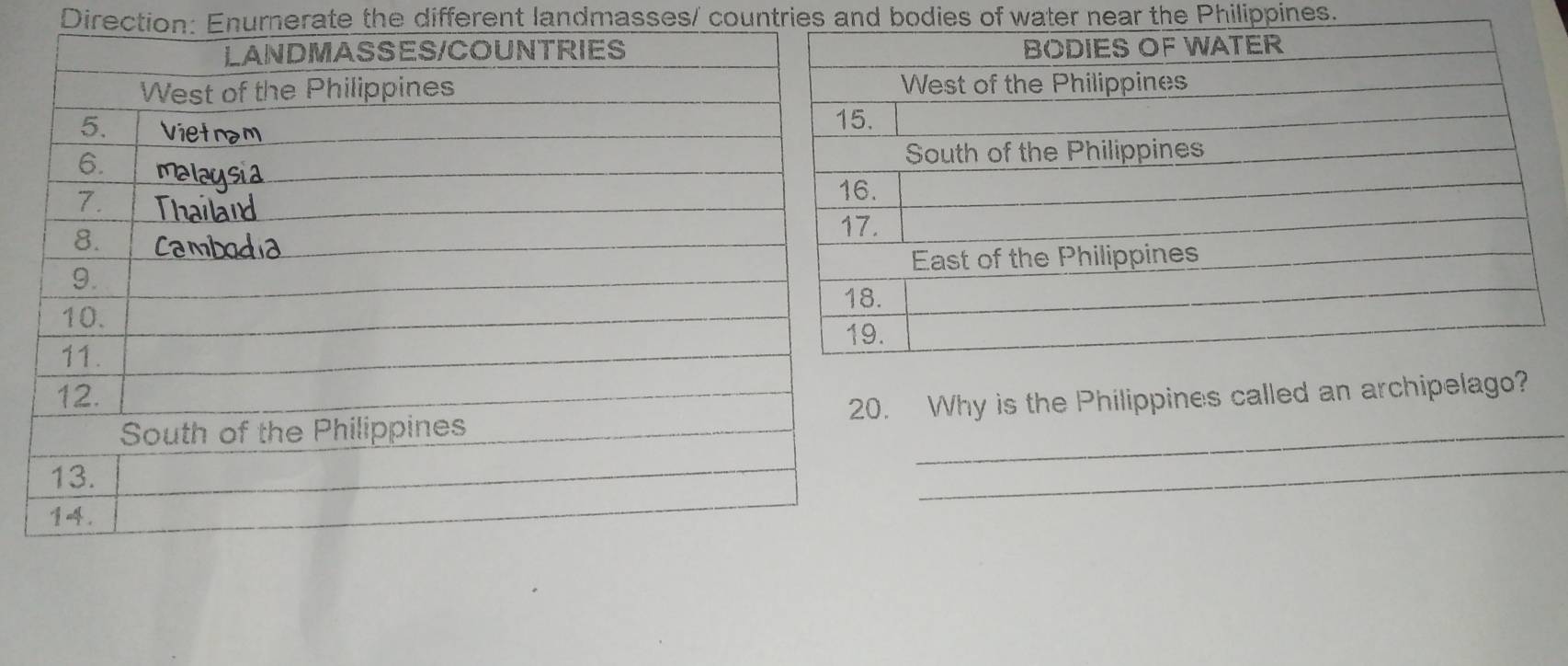 Direction: Enurnerate the different landmasses/ countries and bodies of water near the Philippines. 
_ 
. Why is the Philippines called an archipelago? 
_