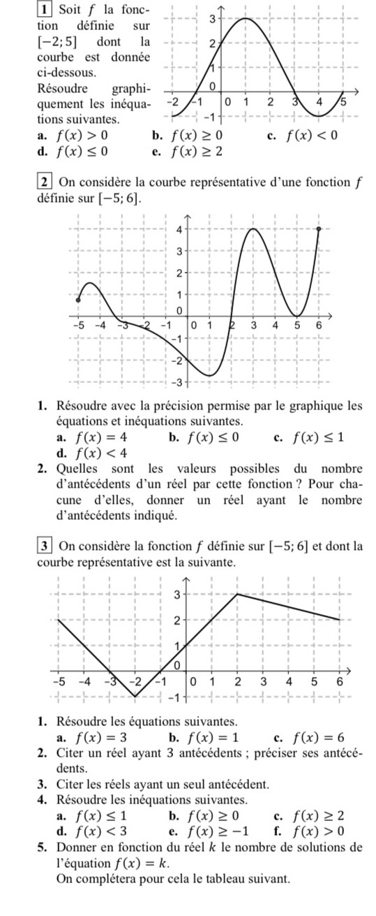 Soit f la fonc- 
tion définie £sur
[-2;5] dont l 
courbe est donnée 
ci-dessous. 
Résoudre graphi 
quement les inéqua 
tions suivantes. 
a. f(x)>0 f(x)≥ 0 f(x)<0</tex> 
d. f(x)≤ 0 e. f(x)≥ 2
2 On considère la courbe représentative d'une fonction f 
définie sur [-5;6]. 
1. Résoudre avec la précision permise par le graphique les 
équations et inéquations suivantes. 
a. f(x)=4 b. f(x)≤ 0 c. f(x)≤ 1
d. f(x)<4</tex> 
2. Quelles sont les valeurs possibles du nombre 
d'antécédents d'un réel par cette fonction ? Pour cha- 
cune d'elles, donner un réel ayant le nombre 
d'antécédents indiqué. 
3 On considère la fonction f définie sur [-5;6] et dont la 
courbe représentative est la suivante. 
1. Résoudre les équations suivantes. 
a. f(x)=3 b. f(x)=1 c. f(x)=6
2. Citer un réel ayant 3 antécédents ; préciser ses antécé- 
dents. 
3. Citer les réels ayant un seul antécédent. 
4. Résoudre les inéquations suivantes. 
a. f(x)≤ 1 b. f(x)≥ 0 c. f(x)≥ 2
d. f(x)<3</tex> e. f(x)≥ -1 f. f(x)>0
5. Donner en fonction du réel k le nombre de solutions de 
l'équation f(x)=k. 
On complétera pour cela le tableau suivant.