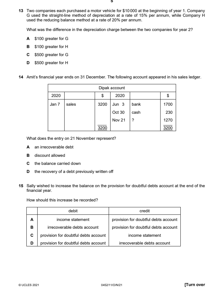 5
13 Two companies each purchased a motor vehicle for $10000 at the beginning of year 1. Company
G used the straight-line method of depreciation at a rate of 15% per annum, while Company H
used the reducing balance method at a rate of 20% per annum.
What was the difference in the depreciation charge between the two companies for year 2?
A $100 greater for G
B $100 greater for H
C $500 greater for G
D $500 greater for H
14 Amit's financial year ends on 31 December. The following account appeared in his sales ledger.
What does the entry on 21 November represent?
A an irrecoverable debt
B discount allowed
C the balance carried down
D the recovery of a debt previously written off
15 Sally wished to increase the balance on the provision for doubtful debts account at the end of the
financial year.
How should this increase be recorded?
© UCLES 2021 0452/11/O/N/21 [Turn over