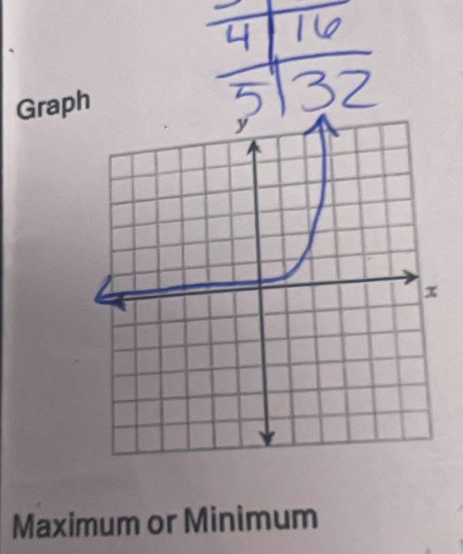 Graph 
Maximum or Minimum