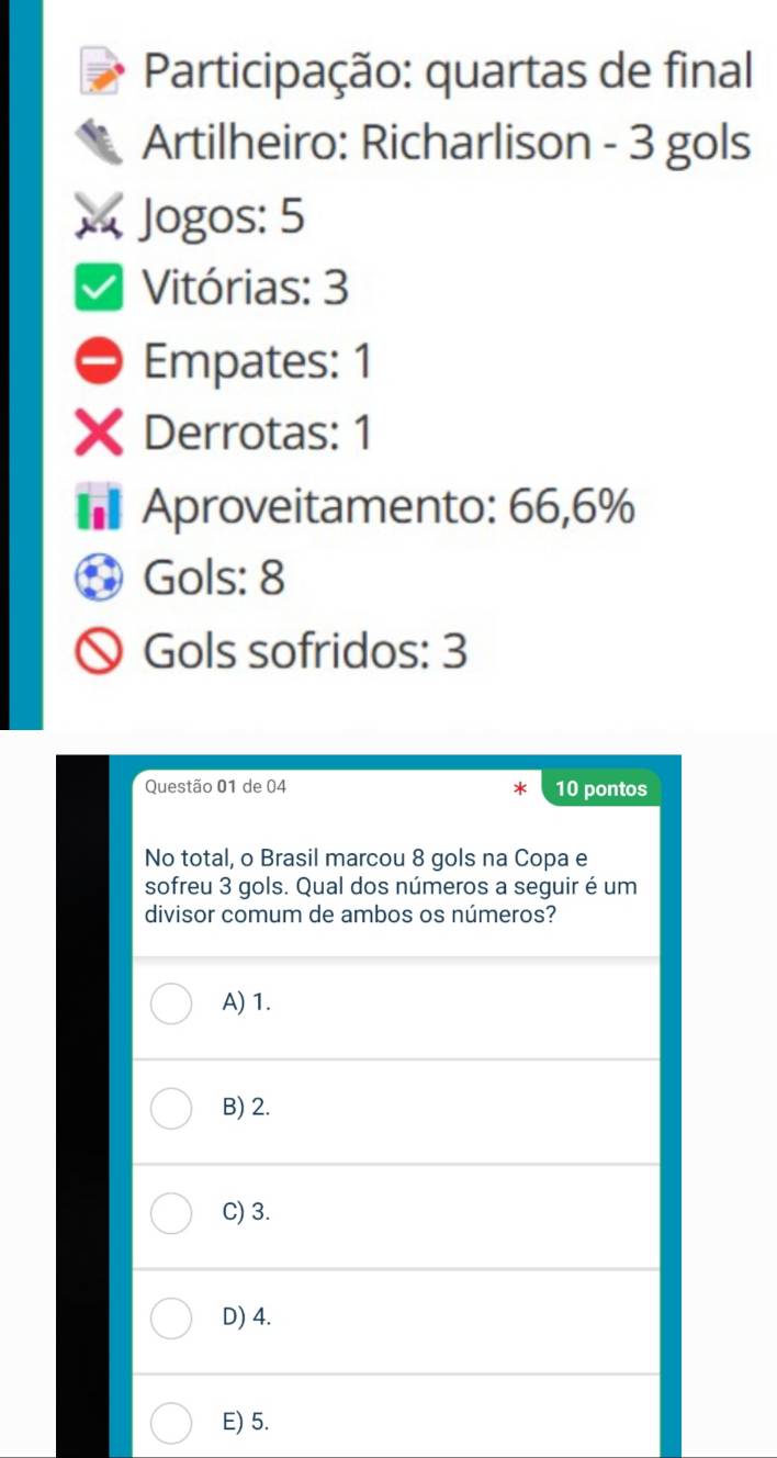 Participação: quartas de final
Artilheiro: Richarlison - 3 gols
Jogos: 5
Vitórias: 3
Empates: 1
Derrotas: 1
Aproveitamento: 66,6%
Gols: 8
Gols sofridos: 3
Questão 01 de 04 10 pontos
No total, o Brasil marcou 8 gols na Copa e
sofreu 3 gols. Qual dos números a seguir é um
divisor comum de ambos os números?
A) 1.
B) 2.
C) 3.
D) 4.
E) 5.