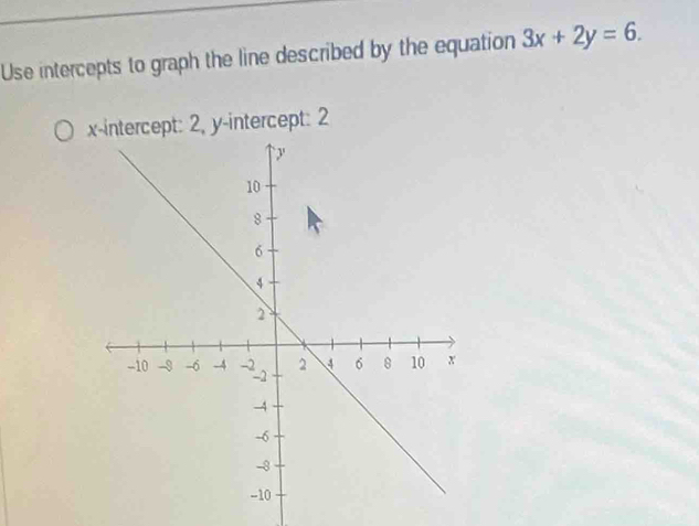 Use intercepts to graph the line described by the equation 3x+2y=6. 
x-intercept: 2, y-intercept: 2