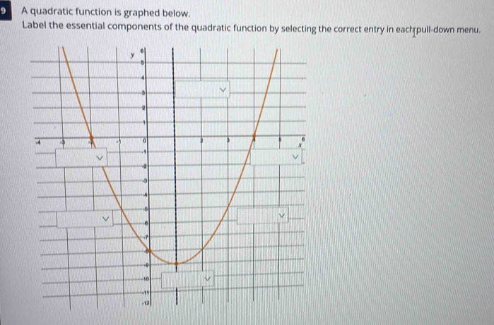 A quadratic function is graphed below. 
Label the essential components of the quadratic function by selecting the correct entry in each=pull-down menu.