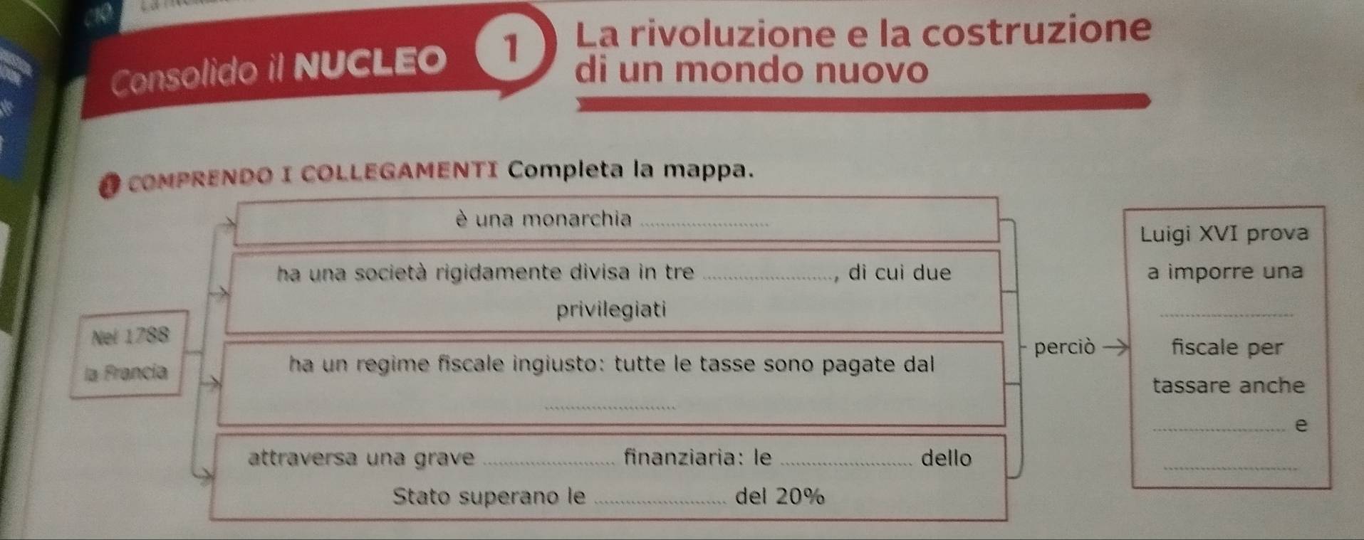 Consolido il NUCLEO 1 La rivoluzione e la costruzione 
di un mondo nuovo 
O cOMPRENDO I COLLEGAMENTI Completa la mappa. 
é una monarchia_ 
Luigi XVI prova 
ha una società rigidamente divisa in tre _, di cui due a imporre una 
privilegiati 
_ 
Nel 1788 fiscale per 
perciò 
la Francia 
ha un regime fiscale ingiusto: tutte le tasse sono pagate dal 
_ 
tassare anche 
_e 
attraversa una grave _finanziaria: le _dello 
_ 
Stato superano le _del 20%