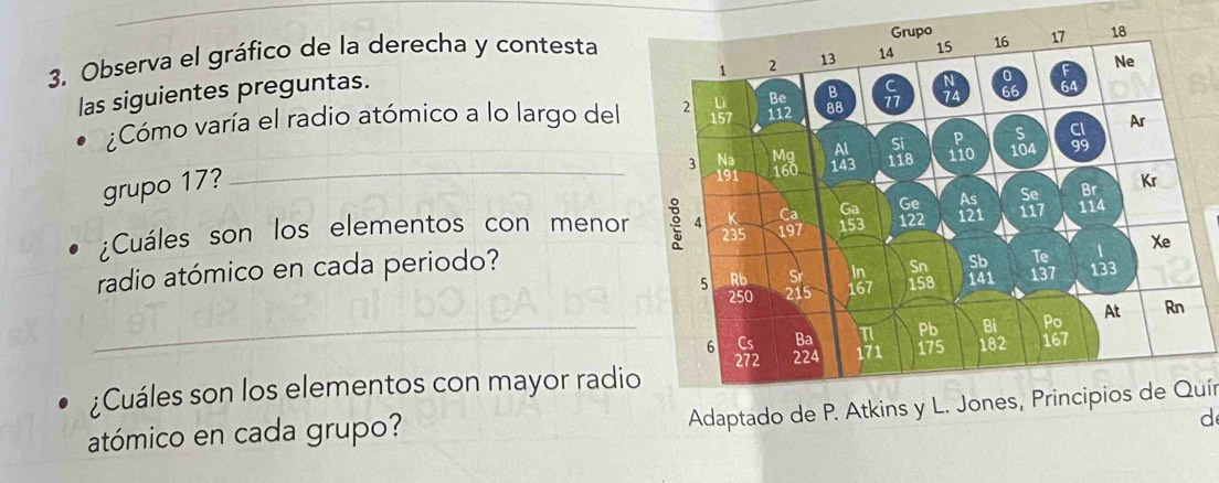 Observa el gráfico de la derecha y contesta
las siguientes preguntas.
¿Cómo varía el radio atómico a lo largo del
grupo 17? _
¿Cuáles son los elementos con menor
radio atómico en cada periodo?
_
¿Cuáles son los elementos con mayor radi
Adaptado de P. Atkins y L. Jones, Principios de Quír
atómico en cada grupo?
d