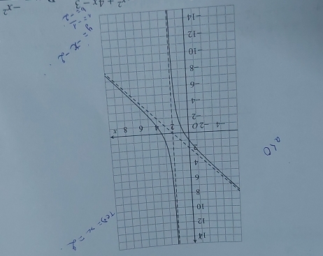 7^2
overline r-= 
( 1/2 ) 1/6 
7^(0=x=601)