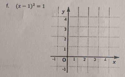 (x-1)^2=1