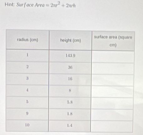 Hint: Surface rea=2π r^2+2π rh