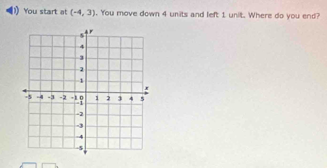 You start at (-4,3). You move down 4 units and left 1 unit. Where do you end?