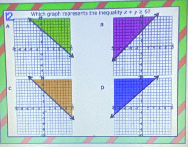 Which graph represents the inequality x+y≥ 6 ? 
A 
B 

C 
D