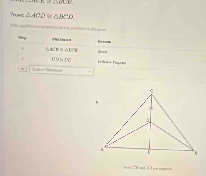 ∠ ACE≌ △ BCE, 
Prove: △ ACD≌ △ BCD. 
Pesós epaódo and propentio are not permined in this proof, 
Step Statement Reason 
1 △ ACE≌ △ BCE Given 
z overline CD≌ overline CD Reflexive Property 
Type of Sitatemen! 
)lote CE and AB are segments.