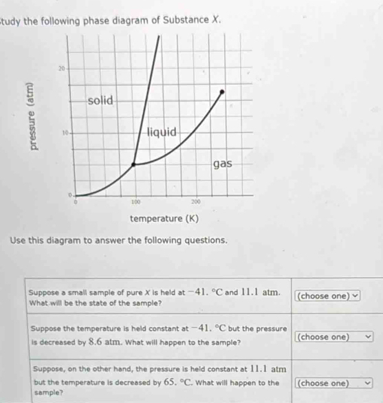 Study the following phase diagram of Substance X. 
Use this diagram to answer the following questions. 
Suppose a small sample of pure X is held at -41.^circ C and 11.1 atm. (choose one) 
What will be the state of the sample? 
Suppose the temperature is held constant at - 41. ^circ C but the pressure 
is decreased by 8.6 atm. What will happen to the sample? (choose one) 
Suppose, on the other hand, the pressure is held constant at 11.1 atm
but the temperature is decreased by 65.^circ C. What will happen to the (choose one) 
sample?