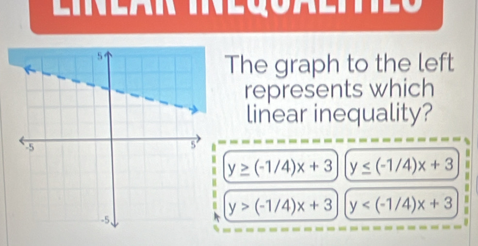 a o r e 
The graph to the left
represents which
linear inequality?
y≥ (-1/4)x+3 y≤ (-1/4)x+3
y>(-1/4)x+3 y