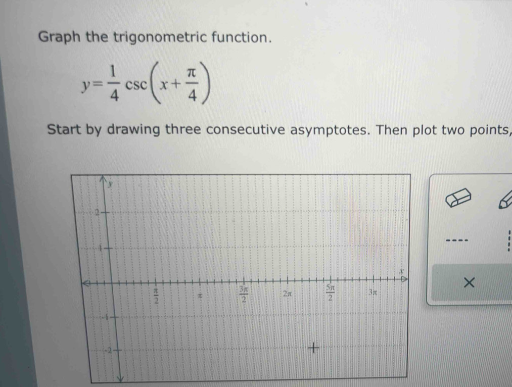Solved: Graph the trigonometric function. y= 1/4 csc (x+ π /4 ) Start ...