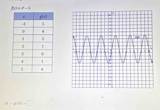 f(x)=x^2-5

(hcirc g)(5)=□