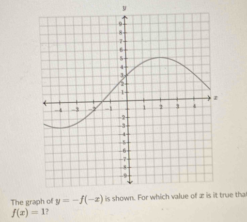 The grue tha
f(x)=1