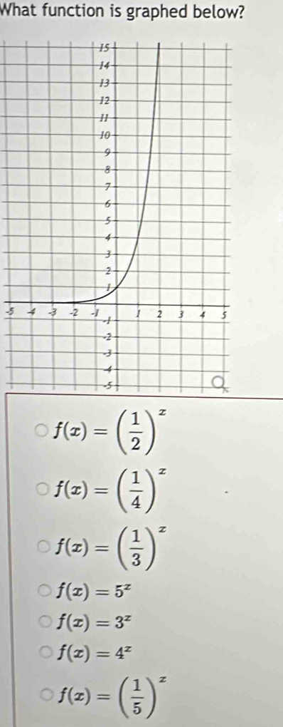 What function is graphed below?
-5
f(x)=( 1/2 )^x
f(x)=( 1/4 )^x
f(x)=( 1/3 )^x
f(x)=5^x
f(x)=3^x
f(x)=4^x
f(x)=( 1/5 )^x