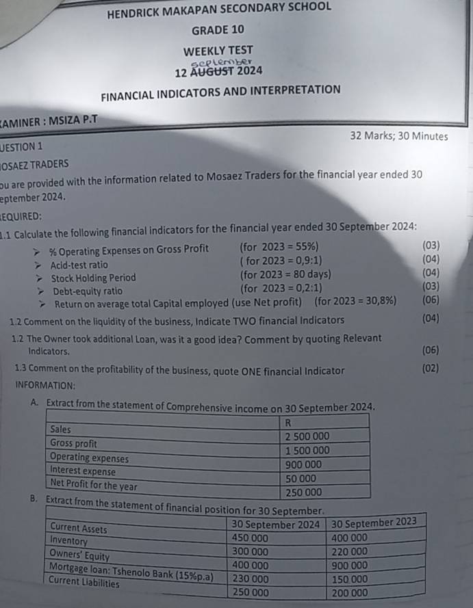 HENDRICK MAKAPAN SECONDARY SCHOOL 
GRADE 10 
WEEKLY TEST 
12 AUGUST 2024 scplember 
FINANCIAL INDICATORS AND INTERPRETATION 
:AMINER : MSIZA P.T 
32 Marks; 30 Minutes 
UESTION 1 
OSAEZ TRADERS 
ou are provided with the information related to Mosaez Traders for the financial year ended 30 
eptember 2024. 
EQUIRED: 
1.1 Calculate the following financial indicators for the financial year ended 30 September 2024:
% Operating Expenses on Gross Profit (for 2023=55% ) (03) 
(04) 
Acid-test ratio ( for 2023=0,9:1) days) 
Stock Holding Period (for 2023=80 (04) 
Debt-equity ratio (for 2023=0,2:1) (03) 
Return on average total Capital employed (use Net profit) (for 2023=30,8% ) (06) 
1.2 Comment on the liquidity of the business, Indicate TWO financial Indicators 
(04) 
1.2 The Owner took additional Loan, was it a good idea? Comment by quoting Relevant 
Indicators. 
(06) 
1.3 Comment on the profitability of the business, quote ONE financial Indicator 
(02) 
INFORMATION: 
A. Extract from the statement of Co