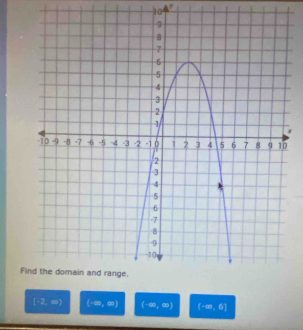 10
x
F
[-2,∈fty ) (-∈fty ,∈fty ) (-∈fty ,∈fty ) (-∈fty ,6]