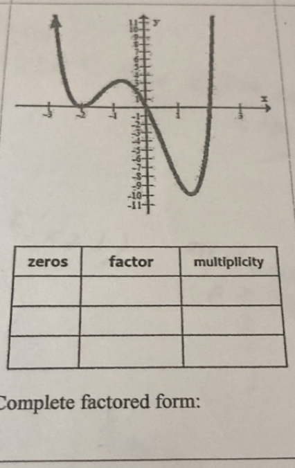 Complete factored form: 
_