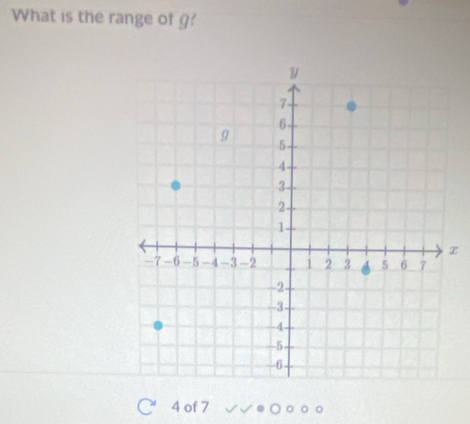 What is the range of g?
x
4 of 7