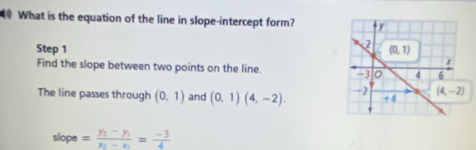 What is the equation of the line in slope-intercept form? 
Step 1 
Find the slope between two points on the line. 
The line passes through (0,1) and (0,1)(4,-2).
slope =frac y_2-y_1x_2-x_1= (-3)/4 