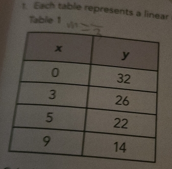 Each table represents a linear 
Tablie 1