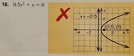 0.5y^2+x=0
x