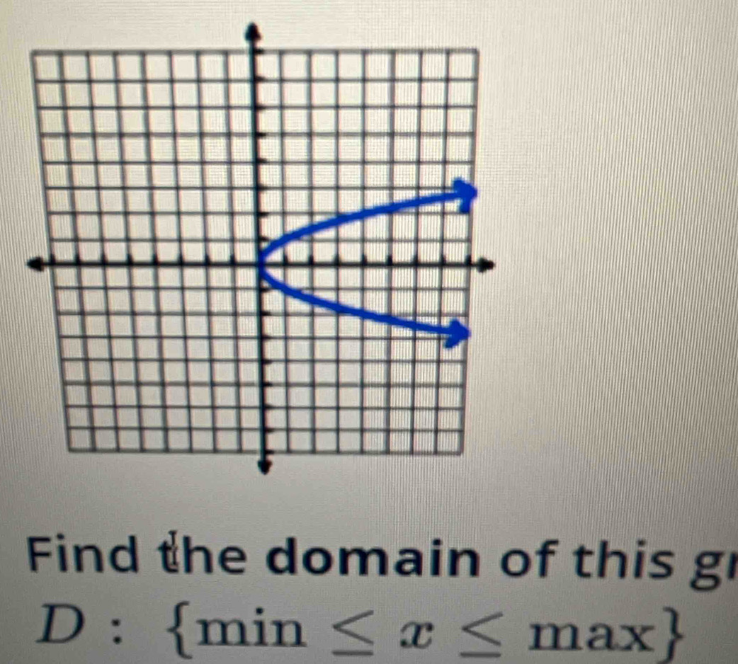 Find the domain of this g
D: min≤ x≤ max