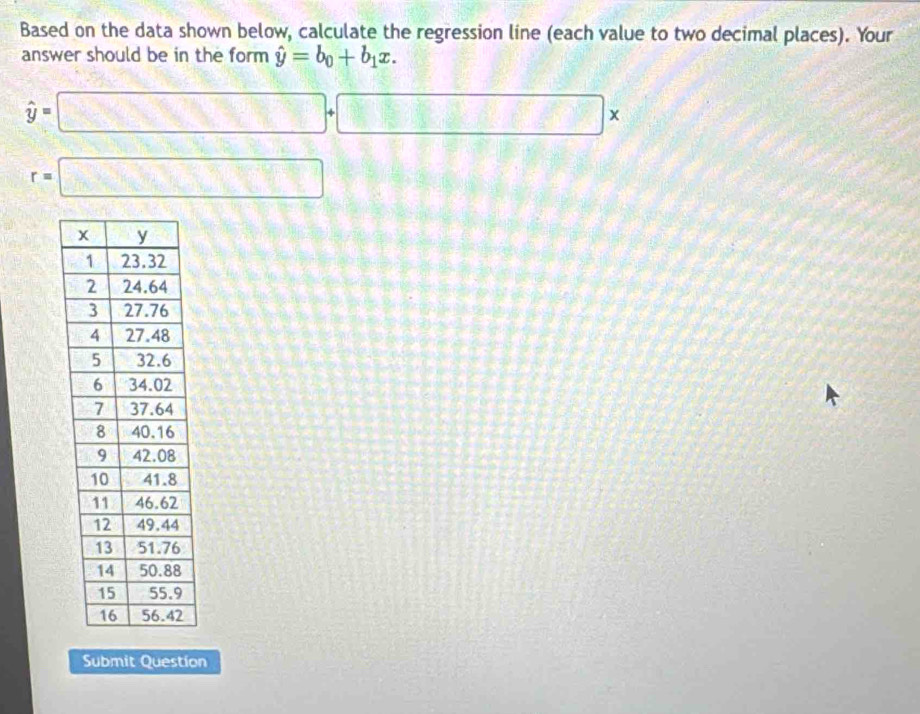 Based on the data shown below, calculate the regression line (each value to two decimal places). Your 
answer should be in the form hat y=b_0+b_1x.
hat y=□ +□ x
r=□
Submit Question