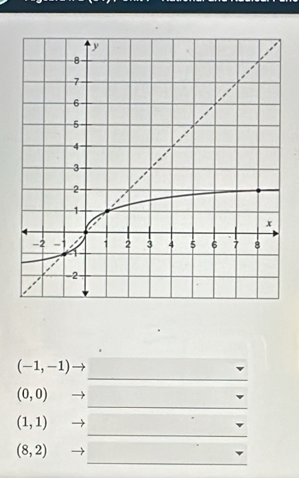 (-1,-1)
_
(0,0)
_
(1,1)
_
(8,2)