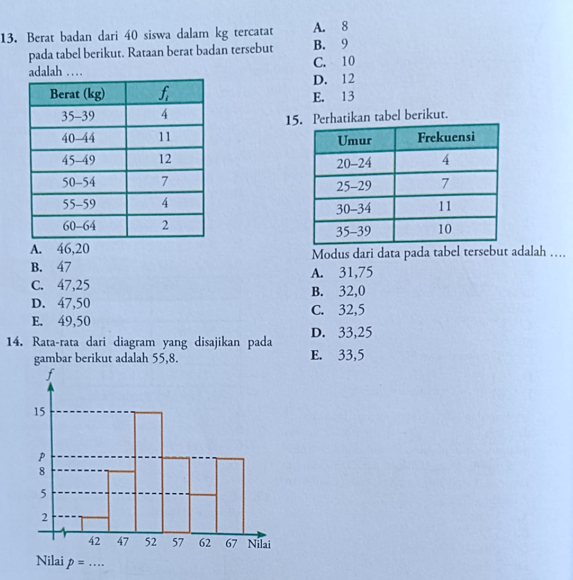 Berat badan dari 40 siswa dalam kg tercatat A. 8
pada tabel berikut. Rataan berat badan tersebut B. 9
adalah … C. 10
D. 12
E. 13
15rhatikan tabel berikut.

A. 46,20
Modus dari data pada tabel tersebut adalah …
B. 47
A. 31,75
C. 47,25
B. 32,0
D. 47,50
C. 32,5
E. 49,50
14. Rata-rata dari diagram yang disajikan pada D. 33,25
gambar berikut adalah 55,8.
E. 33,5
f
15
p
8
5
2
42 47 52 57 62 67 Nilai
Nilai p=...