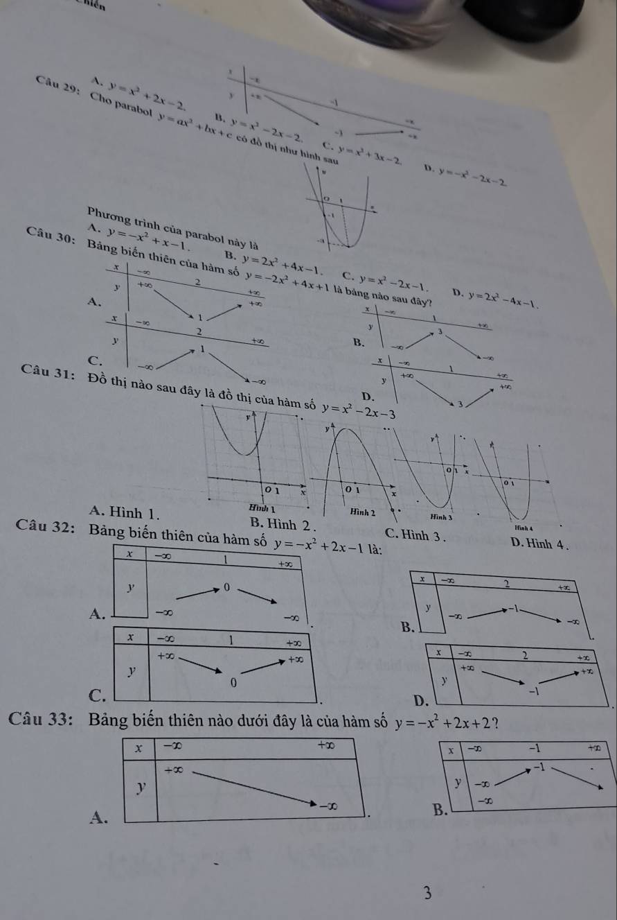 Chiên
A.
t
y
-1
Câu 29: Cho parabol y=x^2+2x-2. có đồ thị như hình sau y=x^2+3x-2,
B.
→
y=ax^2+bx+c y=x^2-2x-2 C.
- .
D. y=-x^2-2x-2
o `
-1
A. y=-x^2+x-1. B.
-a
Phương trình của parabol này là y=2x^2-4x-1.
Câu 30: Bảng biến thiên của hàm số y=2x^2+4x-1. y=-2x^2+4x+1 l bảng nào sau đây?
x ∞
y +∈fty 2
C. y=x^2-2x-1. D.
A.
 (+∈fty )/+∈fty  
x
x -∞ 1
2
y 、3
+∞
y
hbeginpmatrix xendpmatrix
1
B.
C. -∞
-∞
1
-∞
y +∞
+∞
Câu 31: Đồ thị nào sau đây là đồ thị của h y=x^2-2x-3
+∞
D.
3
y↑
r
*
o
0 1
0
Hình 2 Hình 3
A. Hình 1. 2 . C. Hình 3 . D. Hình 4 .
Hình 4
Câu 32: Bảng biến thiên của hàm số y=-x^2+2x-1 là:
x -∞ 2
+∞
. ()
x -∞
+∞
y -1.
A. -∞ y -D
-∞
B.
-∞
x -∞ 1 +∞
+∞
x -∞ 2 +∞
+∈fty
y
+∞
0 ,+∞
y
C.
-1
D.
Câu 33: Bảng biến thiên nào dưới đây là của hàm số y=-x^2+2x+2 ?
+0
x -∞ -1 +∈fty
x -∞
+∞
-1
y
y -∞
-∞
A.
B. -∞
3