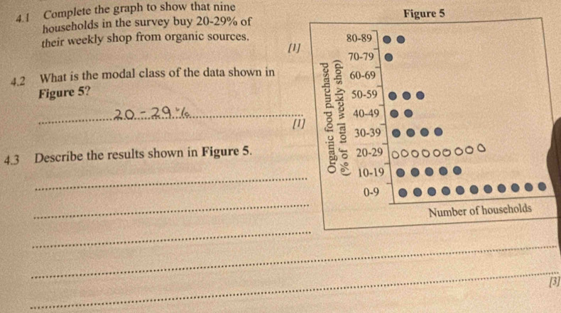 4.1 Complete the graph to show that nine Figure 5 
households in the survey buy 20-29% of 
their weekly shop from organic sources. 80 - 89
[1] 70 - 79
4.2 What is the modal class of the data shown in 60-69
Figure 5? 50 - 59
_
40-49
[1] 30 - 39
4.3 Describe the results shown in Figure 5. 20- 29
_
10 - 19
_
0-9
Number of households 
_ 
_ 
_ 
[3]