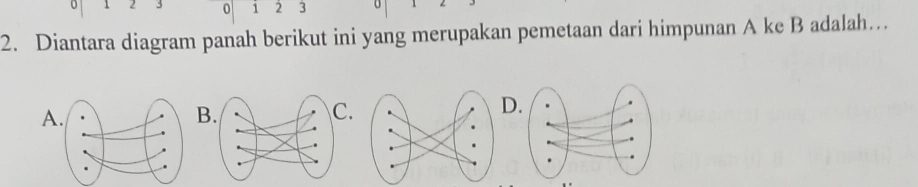 2 3 0 i 2 3
2. Diantara diagram panah berikut ini yang merupakan pemetaan dari himpunan A ke B adalah…
A
B