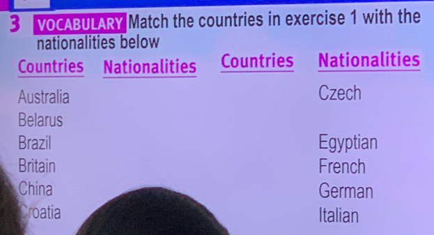 VOCABULARY Match the countries in exercise 1 with the 
nationalities below 
Countries Nationalities Countries Nationalities 
Australia Czech 
Belarus 
Brazil Egyptian 
Britain French 
China German 
Croatia Italian