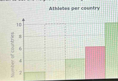 Athletes per country