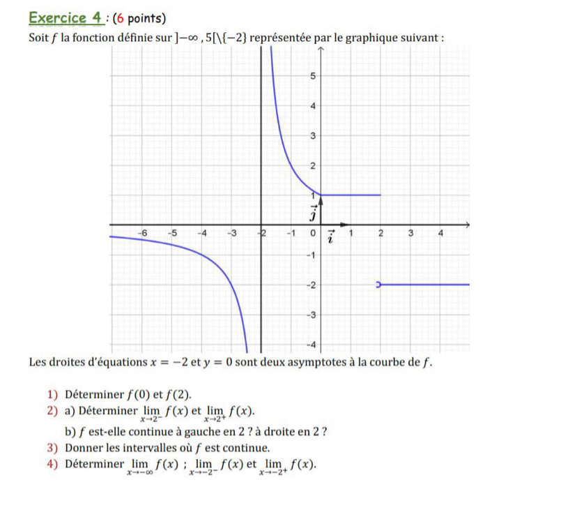 Soit f la fonction définie sur ]-∈fty ,5[| -2 représentée par le graphique suivant :
Les droites d'équations  et y=0 sont deux asymptotes à la courbe de f.
1) Déterminer f(0) et f(2).
2) a) Déterminer limlimits _xto 2^-f(x) et limlimits _xto 2^+f(x).
b) fest-elle continue à gauche en 2 ? à droite en 2 ?
3) Donner les intervalles où fest continue.
4) Déterminer limlimits _xto -∈fty f(x);limlimits _xto -2^-f(x) et limlimits _xto -2^+f(x).