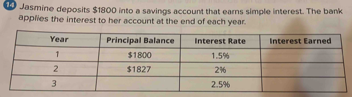 Jasmine deposits $1800 into a savings account that earns simple interest. The bank 
applies the interest to her account at the end of each year.