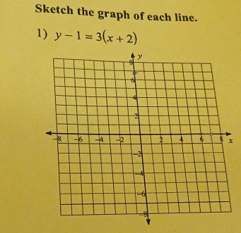 Sketch the graph of each line. 
1) y-1=3(x+2)