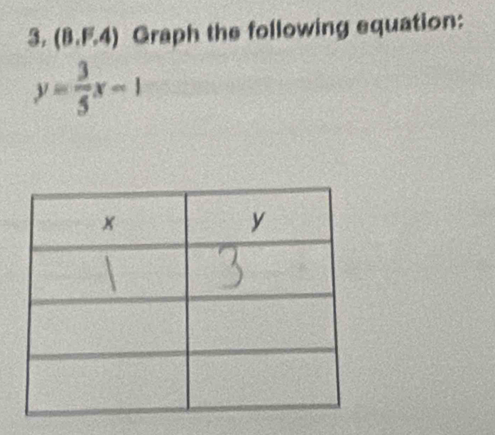 (8.F.4) Graph the following equation:
y= 3/5 x-1