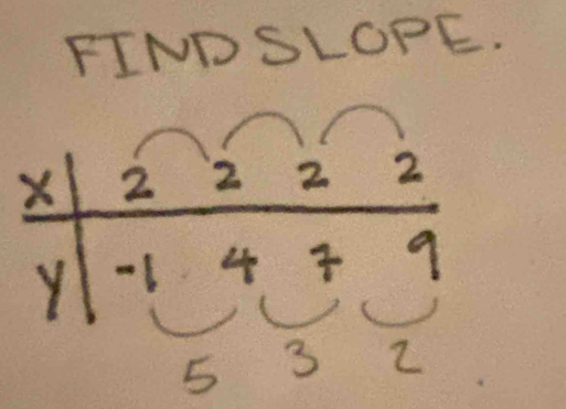 FIND SLOPE.