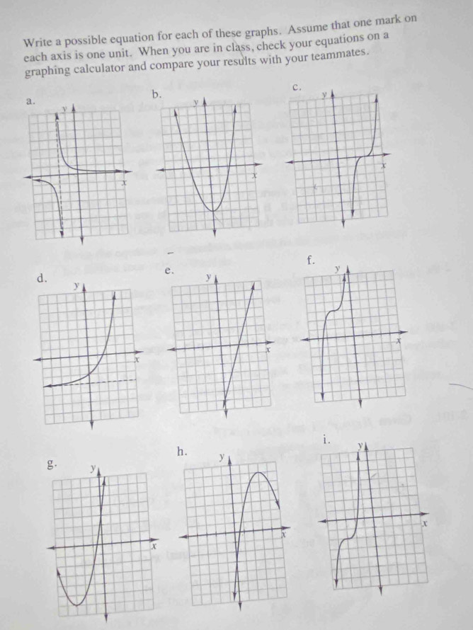 Write a possible equation for each of these graphs. Assume that one mark on 
each axis is one unit. When you are in class, check your equations on a 
graphing calculator and compare your results with your teammates.