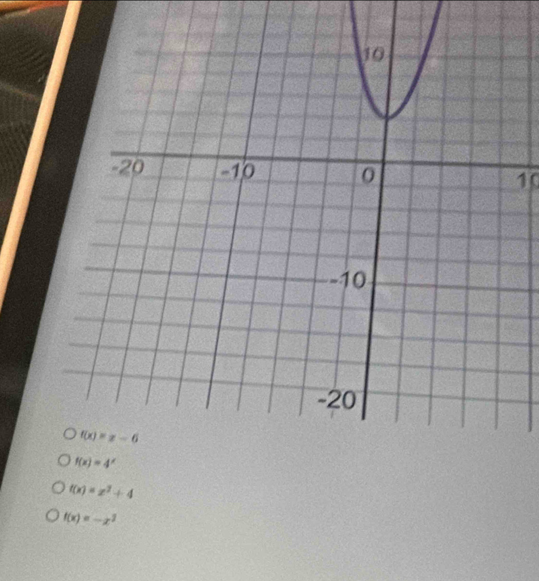 1
f(x)=x^2+4
f(x)=-x^3