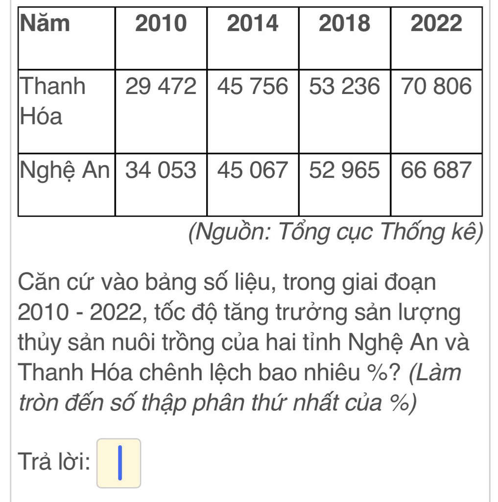 Căn cứ vào bảng số liệu, trong giai đoạn 
2010 - 2022, tốc độ tăng trưởng sản lượng 
thủy sản nuôi trồng của hai tỉnh Nghệ An và 
Thanh Hóa chênh lệch bao nhiêu %? (Làm 
tròn đến số thập phân thứ nhất của %) 
Trả lời: □