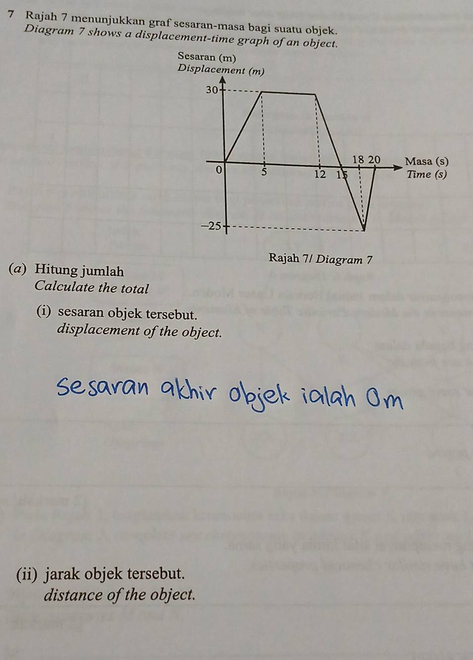 Rajah 7 menunjukkan graf sesaran-masa bagi suatu objek. 
Diagram 7 shows a displacement-time graph of an object. 
Sesaran (m) 
Displacement (m) 
Rajah 7/ Diagram 7 
(a) Hitung jumlah 
Calculate the total 
(i) sesaran objek tersebut. 
displacement of the object. 
(ii) jarak objek tersebut. 
distance of the object.