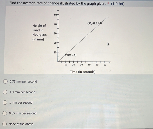 Find the average rate of change illustrated by the graph given. * (1 Point)
Height of 
Sand in
Hourglass 
(in mm)
Time (in seconds)
0.75 mm per second
1.3 mm per second
1 mm per second
0.85 mm per second
None of the above