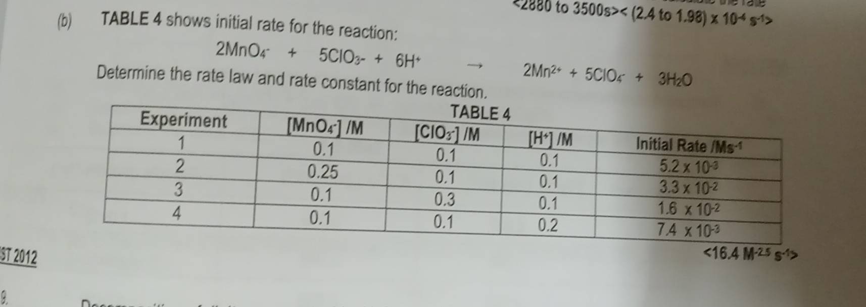 <2880 to 3500s>
(b) TABLE 4 shows initial rate for the reaction:
2MnO_4^-+5C+6H^+
Determine the rate law and rate constant for the reaction.
2Mn^(2+)+5ClO_4^(-+3H_2)O
ST 2012 <16.4M^(-2.5)s^(-1)>