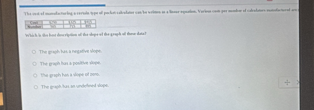 The cost of manufacturing a certain type of pocket calculator can be written as a linear equation. Various costs per number of calculators manufactured are 
Which is the best description of the slope of the graph of these data?
The graph has a negative slope.
The graph has a positive slope.
The graph has a slope of zero.
The graph has an undefined slope.